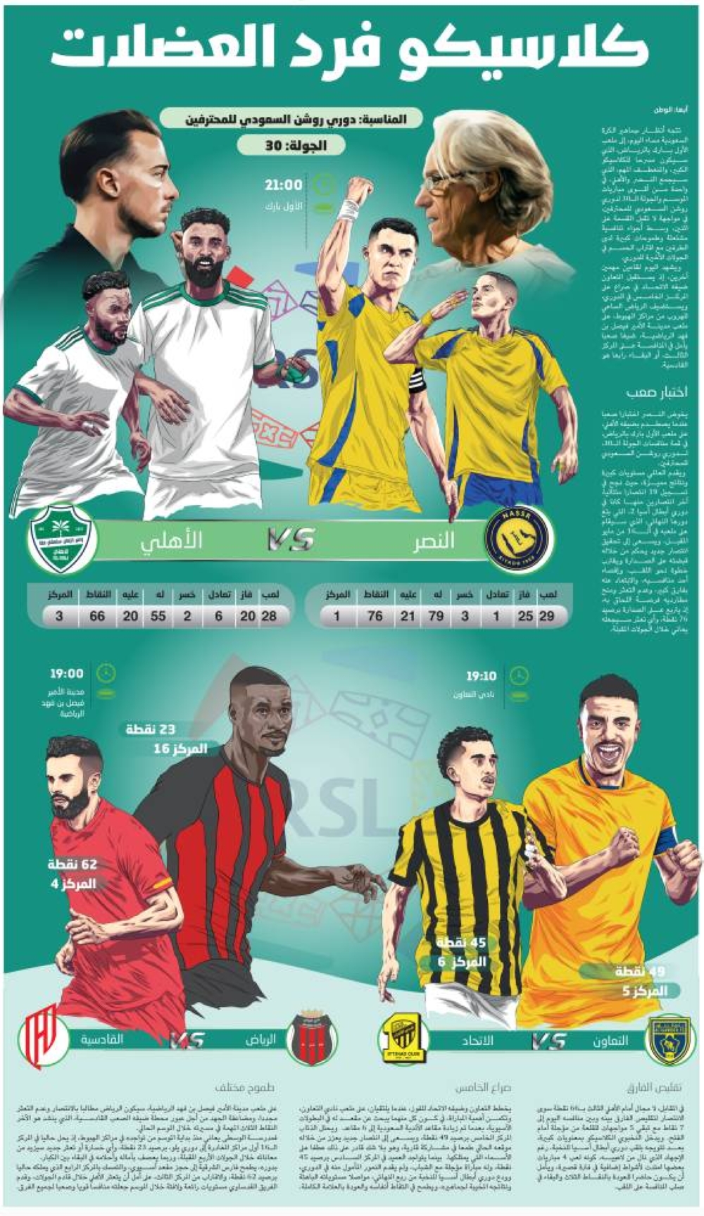 كلاسيكو-فرد-العضلات