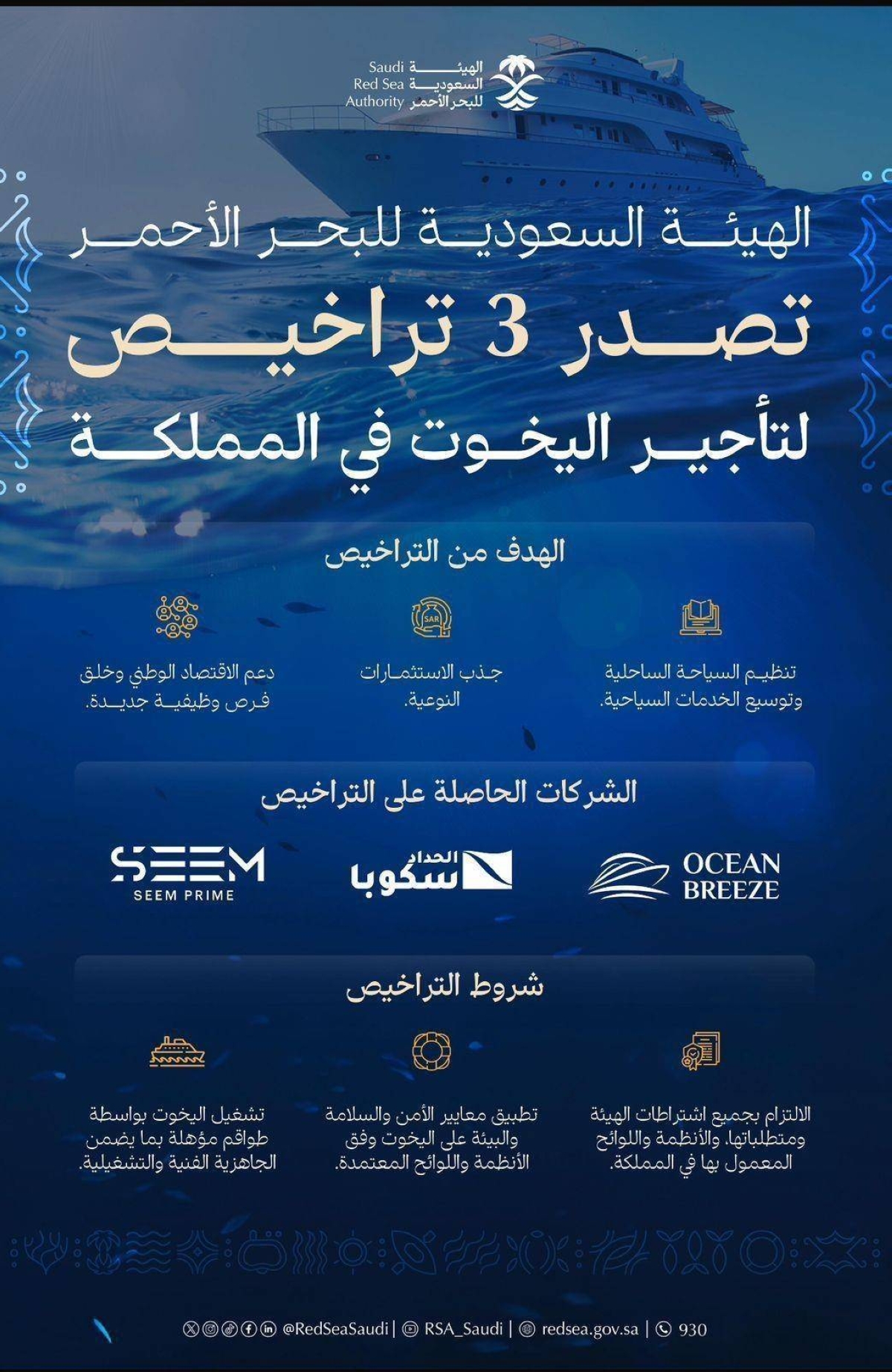هيئة-البحر-الأحمر-تمنح-3-تراخيص-لمنشآت-تأجير-اليخوت