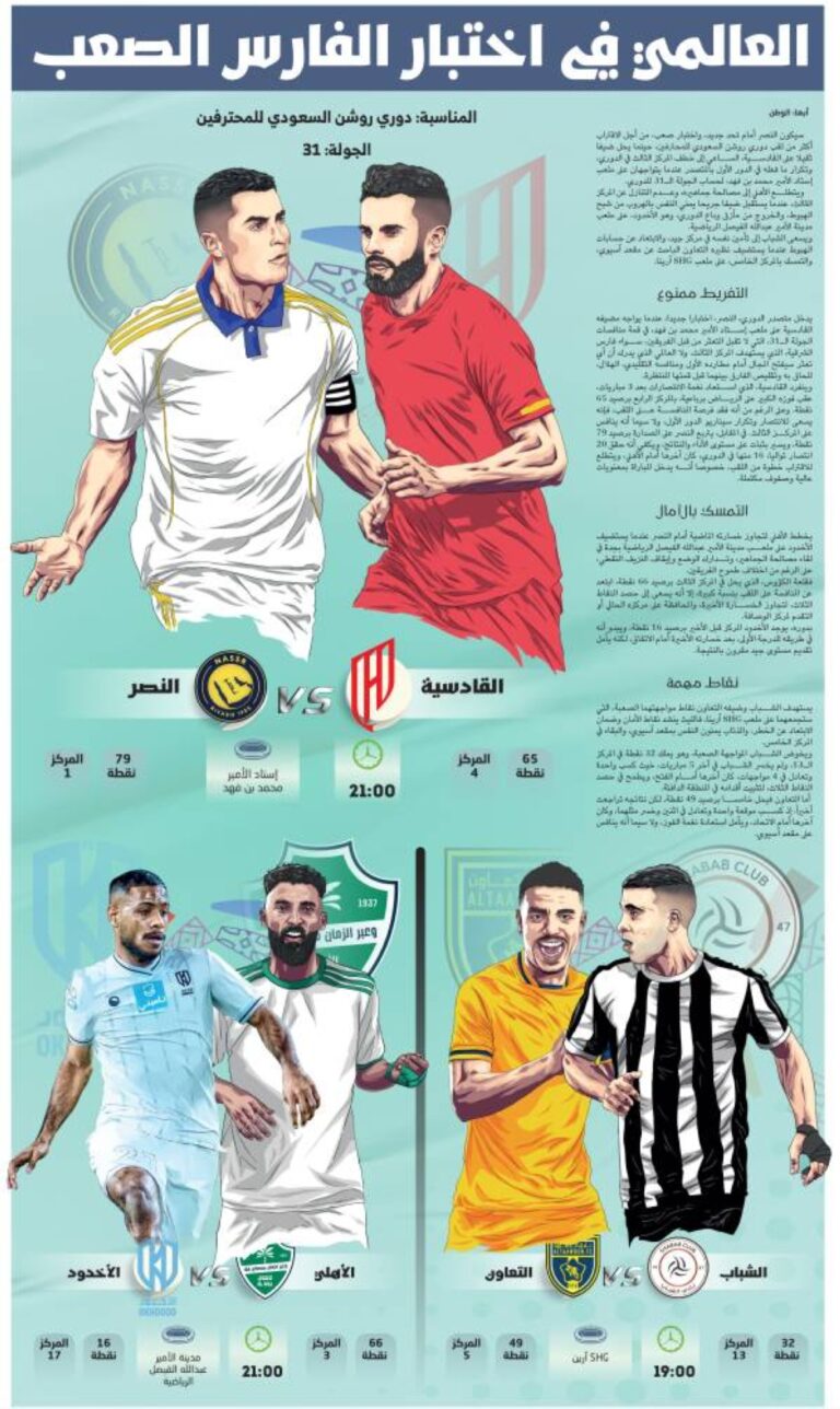 العالمي-في-اختبار-الفارس-الصعب