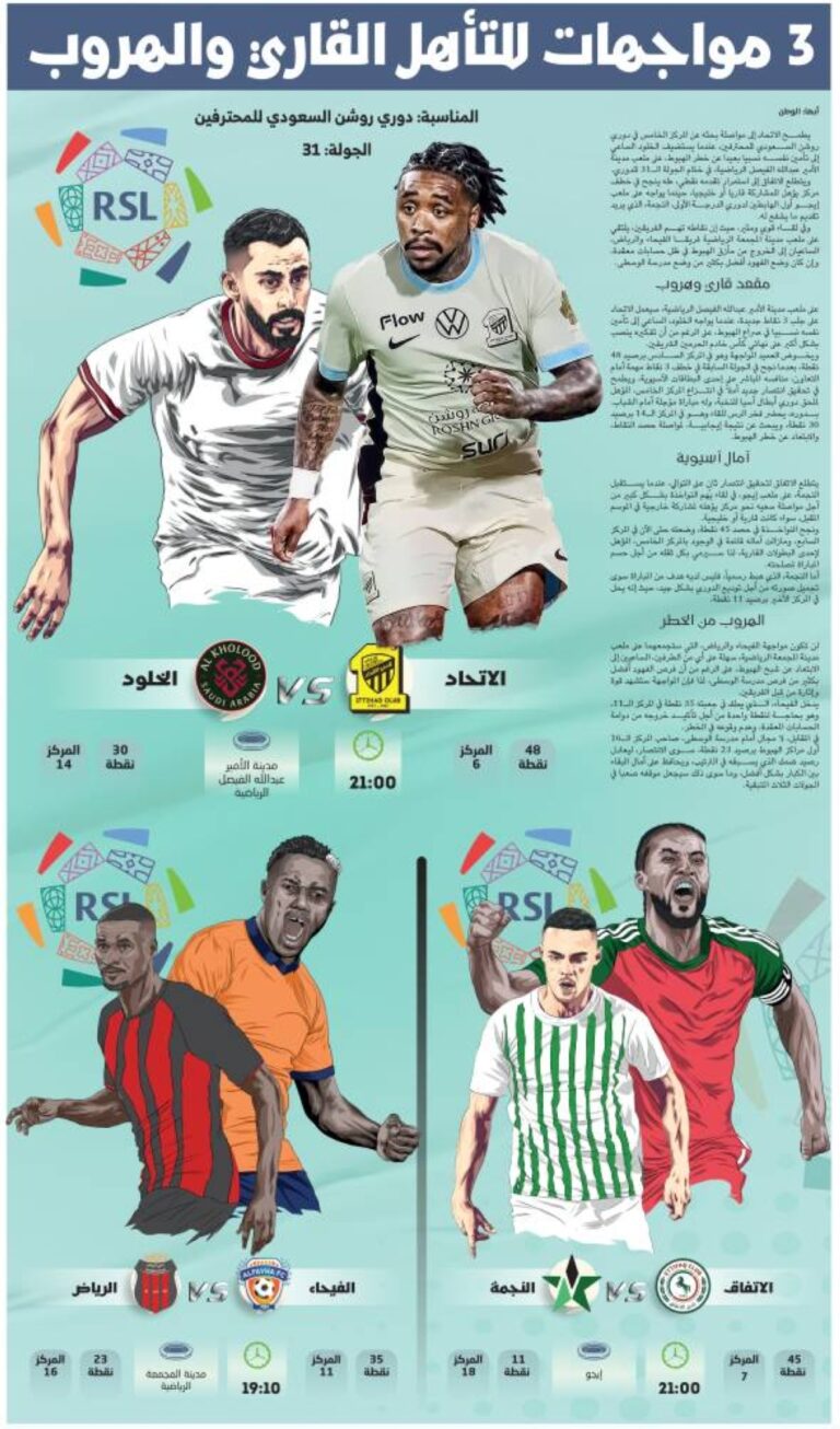 3-مواجهات-للتأهل-القاري-والهروب