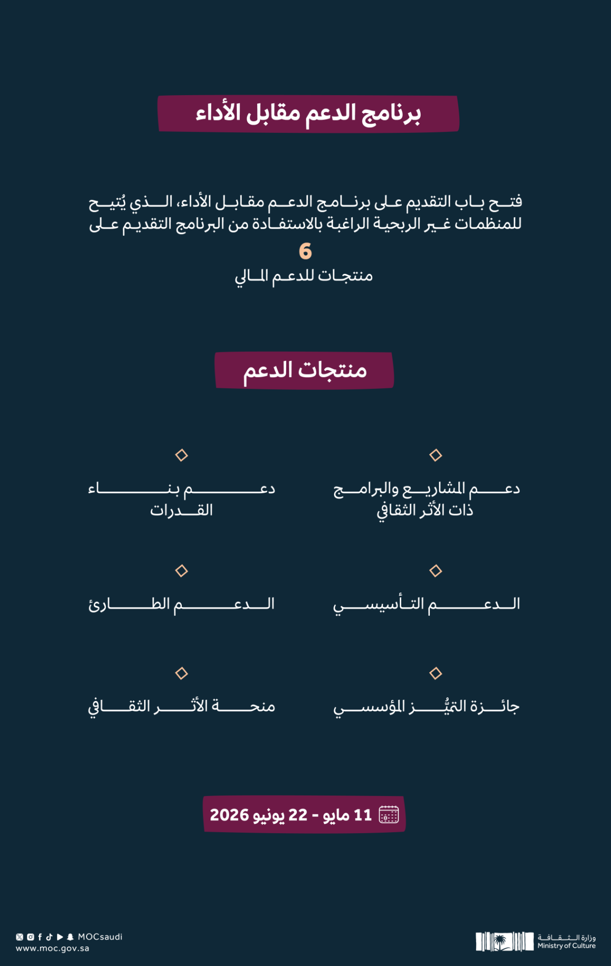 وزارة-الثقافة-تفتح-باب-التقديم-على-برنامج-الدعم-مقابل-الأداء-للمنظمات-غير-الربحية