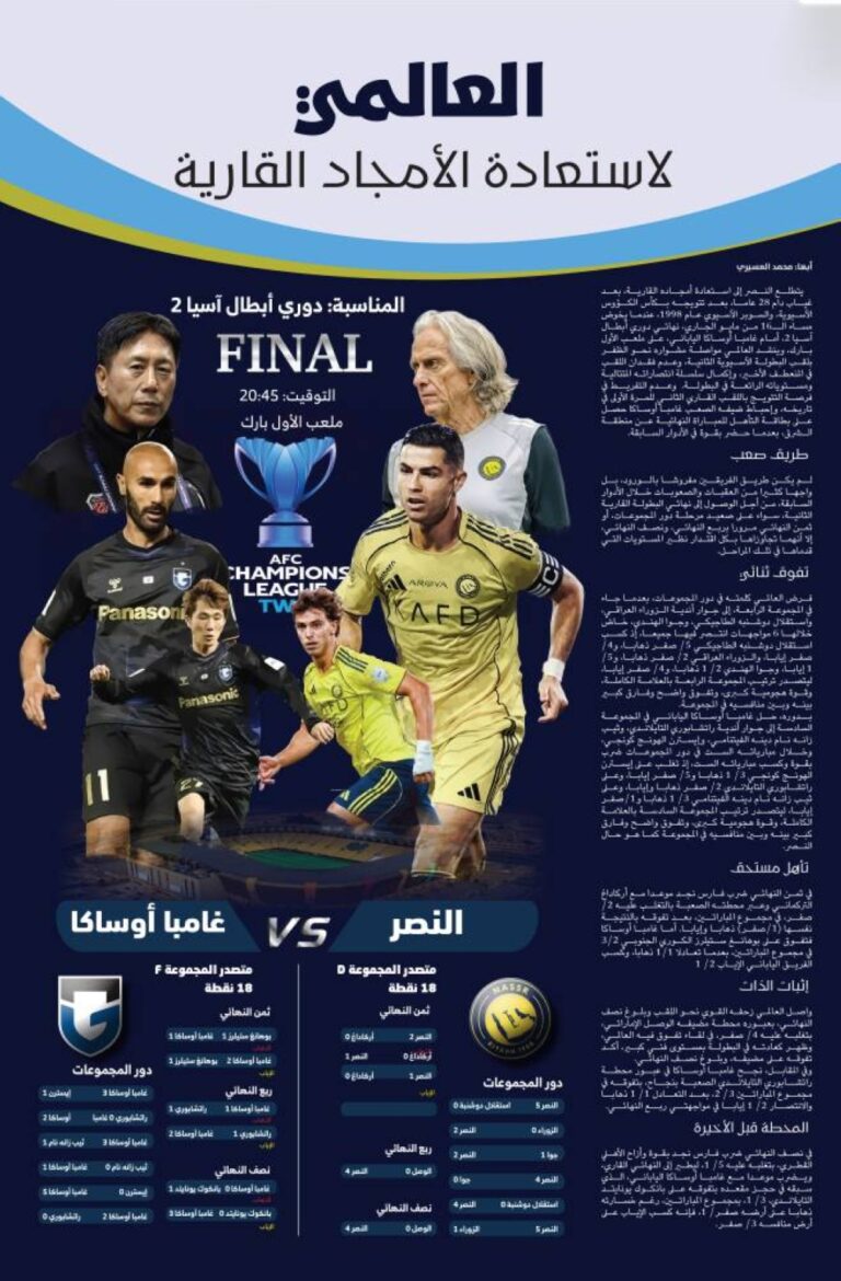 العالمي لاستعادة الأمجاد القارية