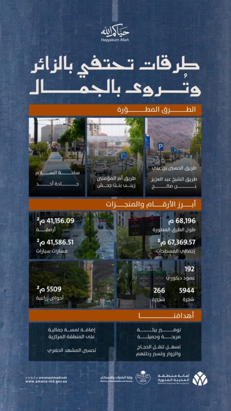 تطوير-أكثر-من-68-ألف-متر-من-الطرق-بالمدينة-المنورة-استعدادًا-للحج