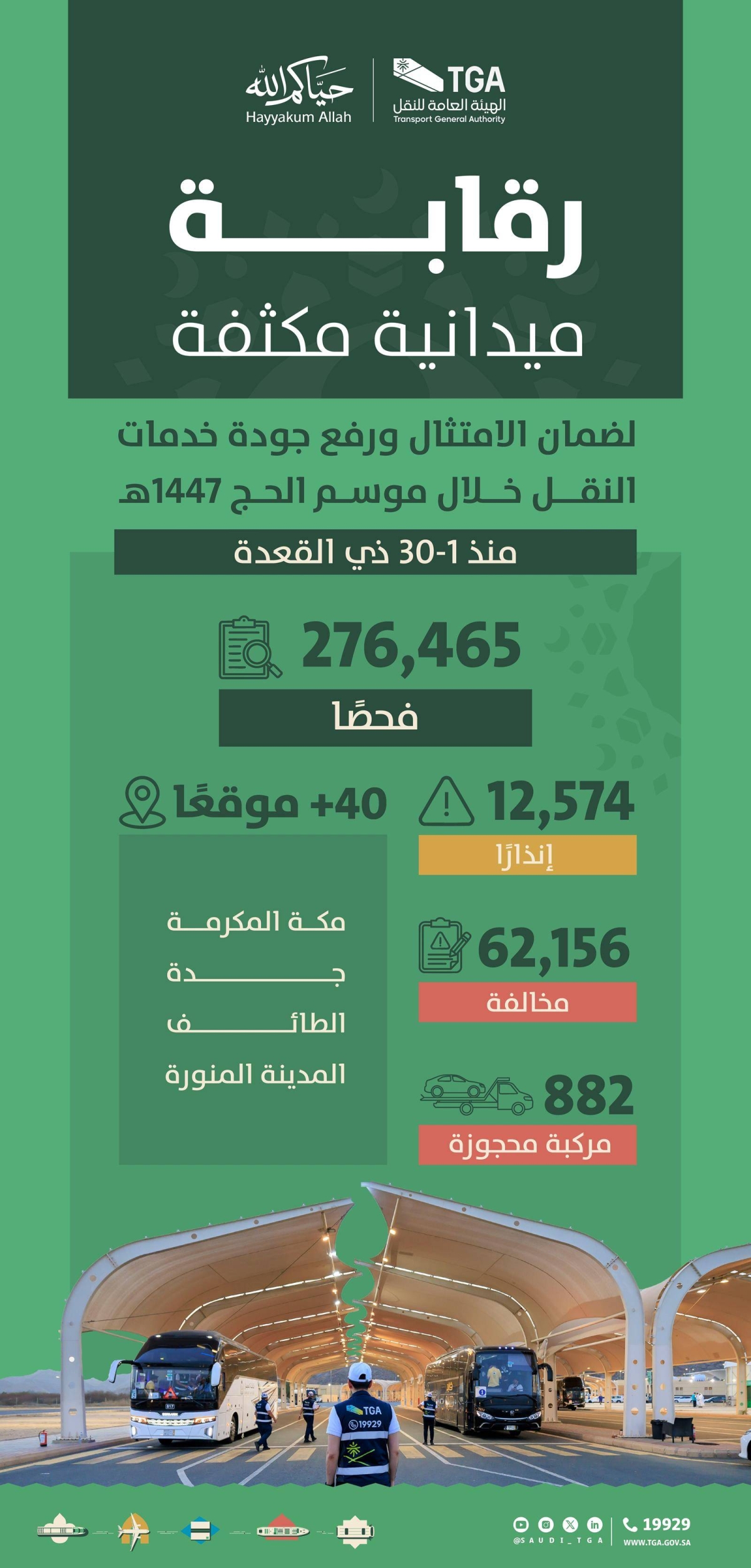 هيئة-النقل:-62-ألف-مخالفة-مرصودة-على-خدمات-النقل-منذ-بداية-موسم-الحج