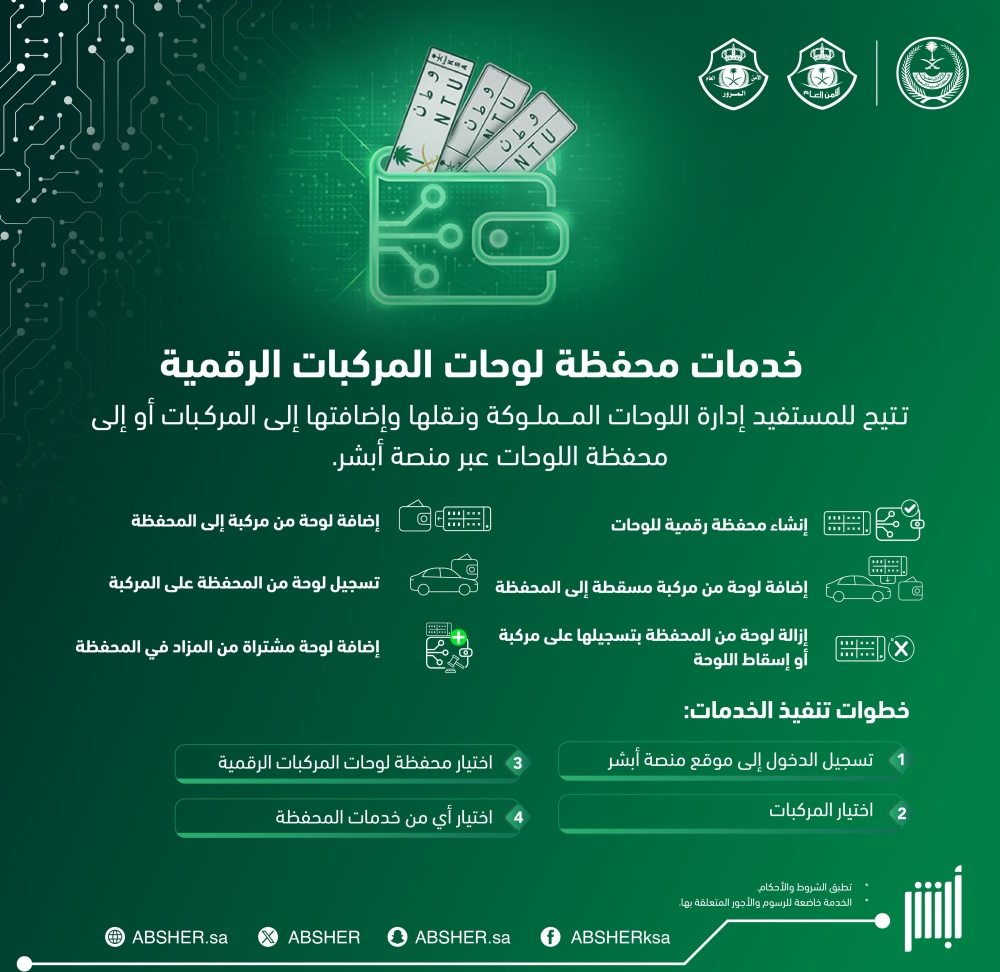 أهم-خدمات-محفظة-لوحات-المركبات-الرقمية-عبر-أبشر