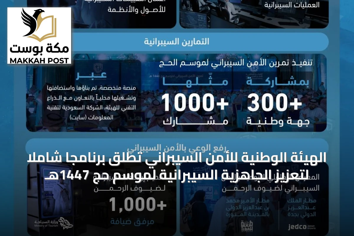 الهيئة الوطنية للأمن السيبراني تطلق برنامجاً شاملاً لتعزيز الجاهزية السيبرانية لموسم حج 1447هـ