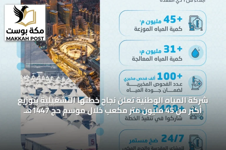 شركة المياه الوطنية تُعلن نجاح خطتها التشغيلية بتوزيع أكثر من 45 مليون متر مكعب خلال موسم حج 1447هـ