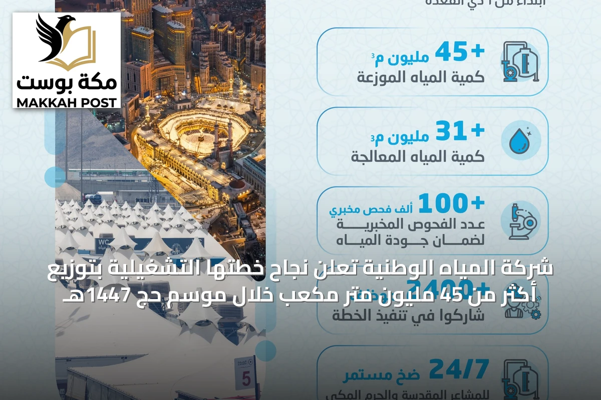 شركة المياه الوطنية تُعلن نجاح خطتها التشغيلية بتوزيع أكثر من 45 مليون متر مكعب خلال موسم حج 1447هـ