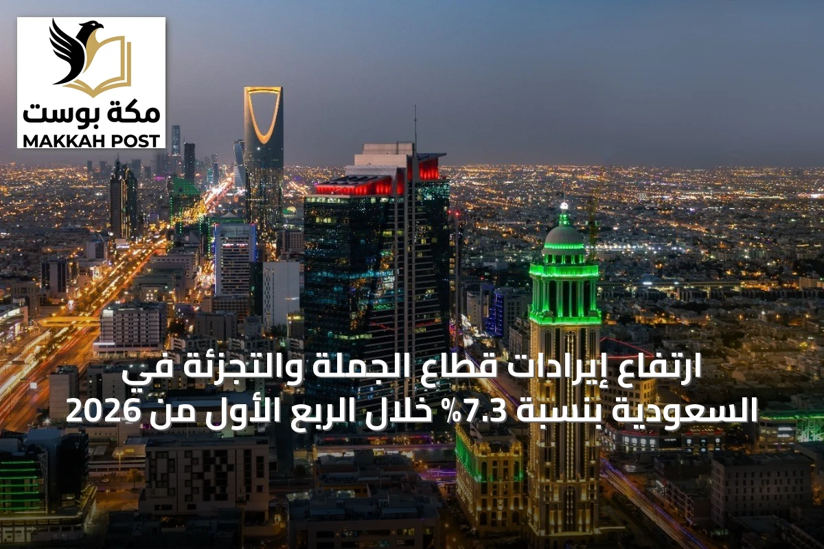ارتفاع إيرادات قطاع الجملة والتجزئة في السعودية بنسبة 7.3% خلال الربع الأول من 2026