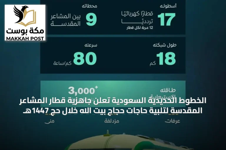 الخطوط الحديدية السعودية تُعلن جاهزية قطار المشاعر المقدسة لتلبية حاجات حجاج بيت الله خلال حج 1447هـ
