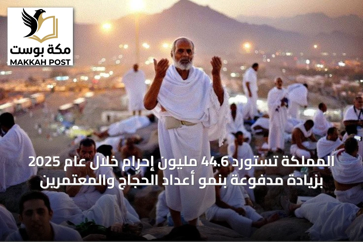 المملكة تستورد 44.6 مليون إحرام خلال عام 2025 بزيادة مدفوعة بنمو أعداد الحجاج والمعتمرين
