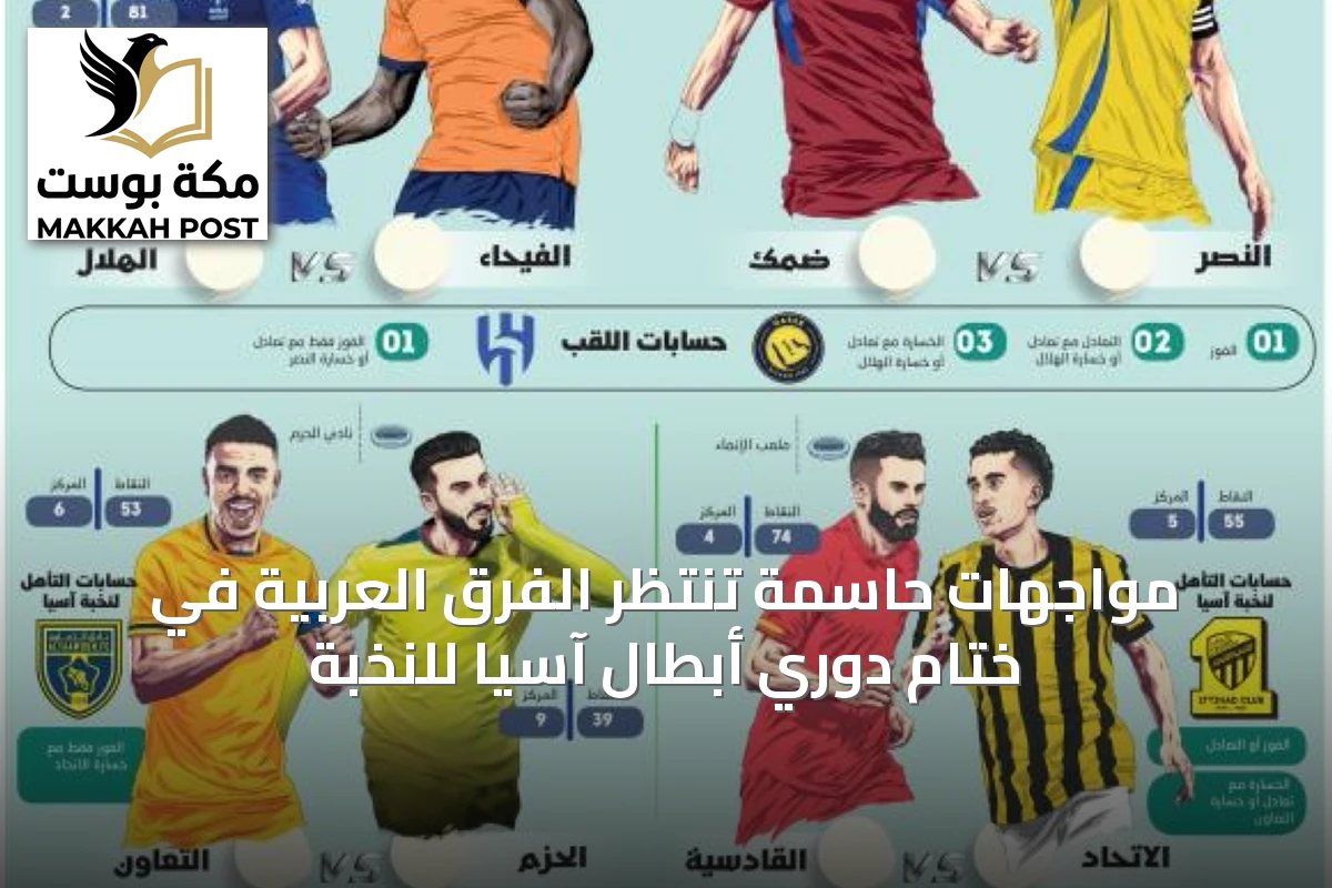 مواجهات حاسمة تنتظر الفرق العربية في ختام دوري أبطال آسيا للنخبة