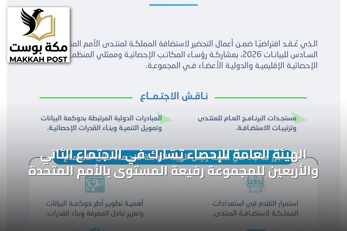 الهيئة العامة للإحصاء تشارك في الاجتماع الثاني والأربعين للمجموعة رفيعة المستوى بالأمم المتحدة