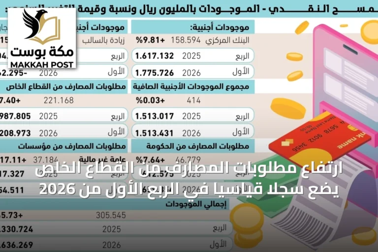 ارتفاع مطلوبات المصارف من القطاع الخاص يضع سجلاً قياسياً في الربع الأول من 2026