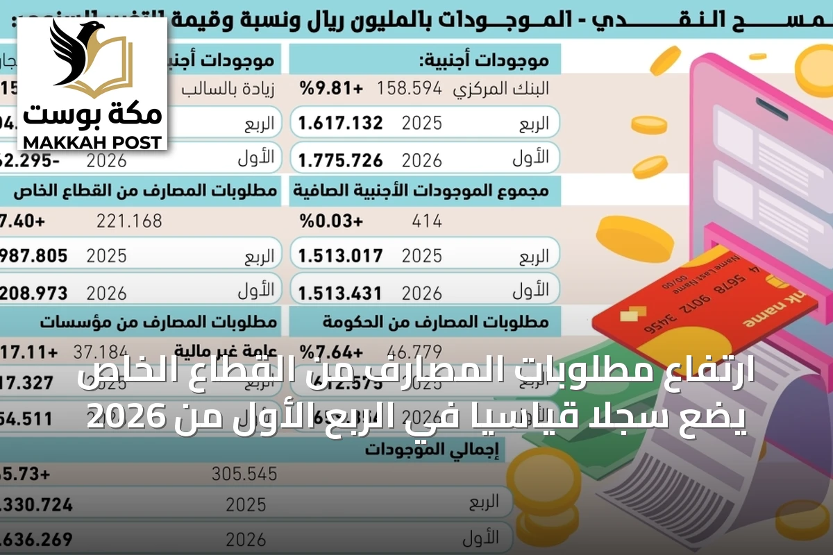 ارتفاع مطلوبات المصارف من القطاع الخاص يضع سجلاً قياسياً في الربع الأول من 2026
