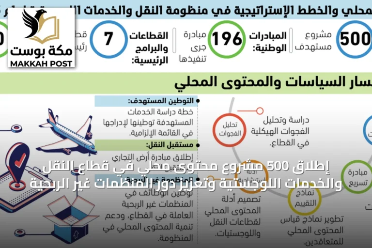 إطلاق 500 مشروع محتوى محلي في قطاع النقل والخدمات اللوجستية وتعزيز دور المنظمات غير الربحية