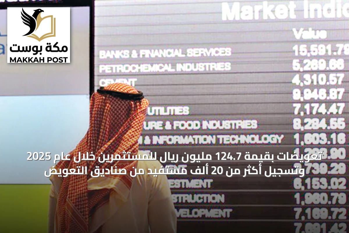 تعويضات بقيمة 124.7 مليون ريال للمستثمرين خلال عام 2025 وتسجيل أكثر من 20 ألف مستفيد من صناديق التعويض