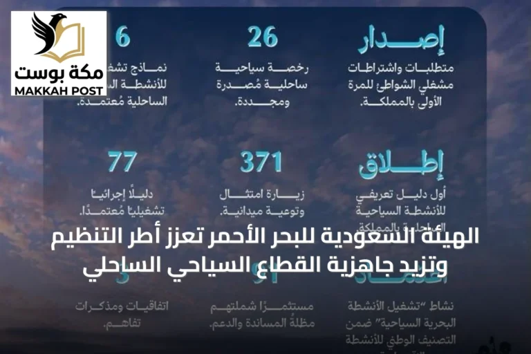 الهيئة السعودية للبحر الأحمر تعزز أطر التنظيم وتزيد جاهزية القطاع السياحي الساحلي