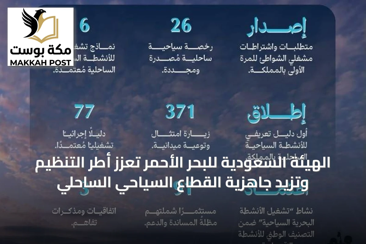 الهيئة السعودية للبحر الأحمر تعزز أطر التنظيم وتزيد جاهزية القطاع السياحي الساحلي