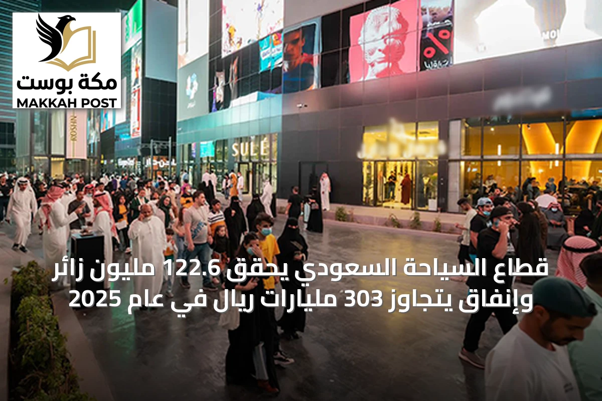 قطاع السياحة السعودي يحقق 122.6 مليون زائر وإنفاق يتجاوز 303 مليارات ريال في عام 2025