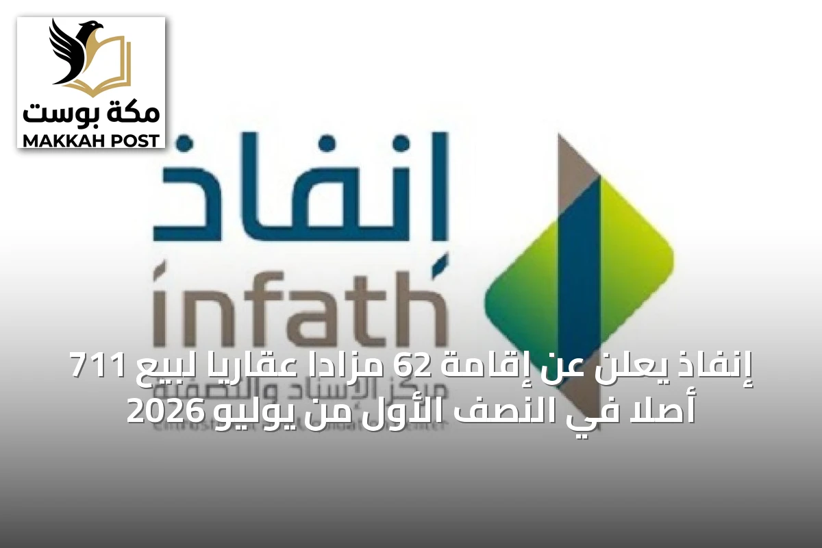 إنفاذ يعلن عن إقامة 62 مزاداً عقارياً لبيع 711 أصلاً في النصف الأول من يوليو 2026