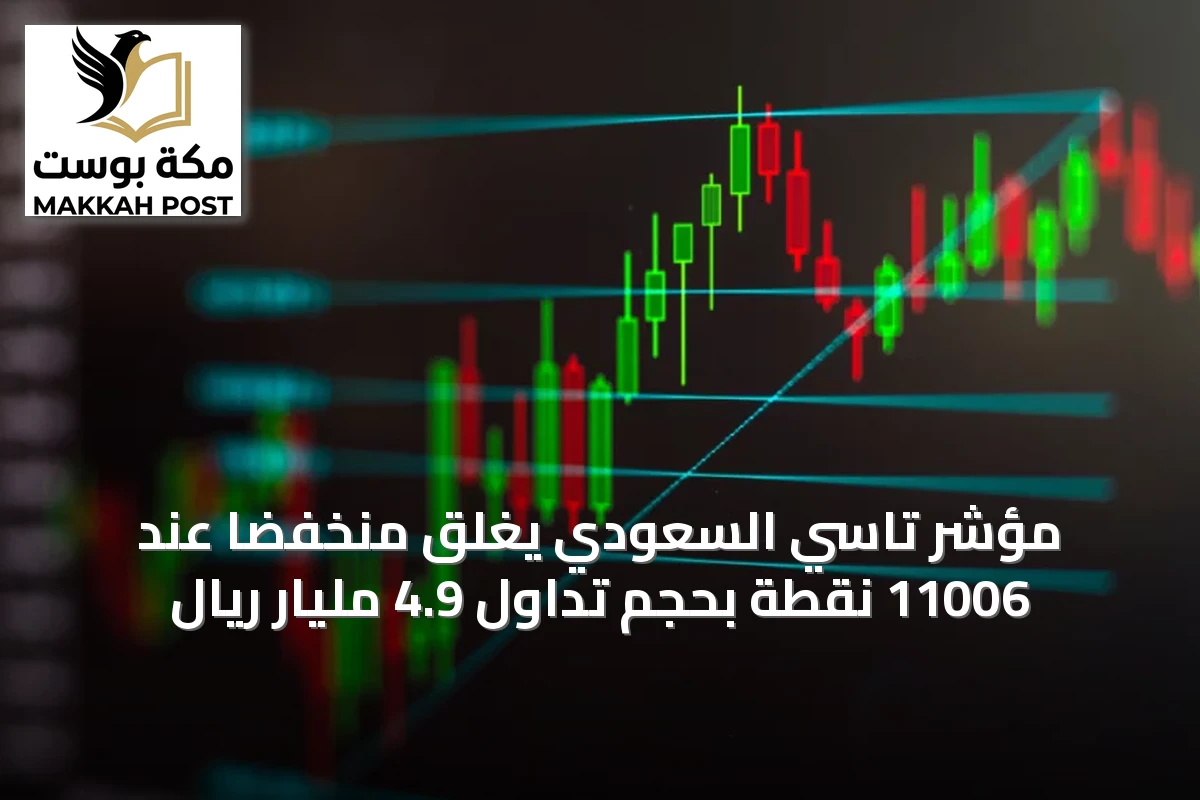 مؤشر تاسي السعودي يغلق منخفضًا عند 11006 نقطة بحجم تداول 4.9 مليار ريال