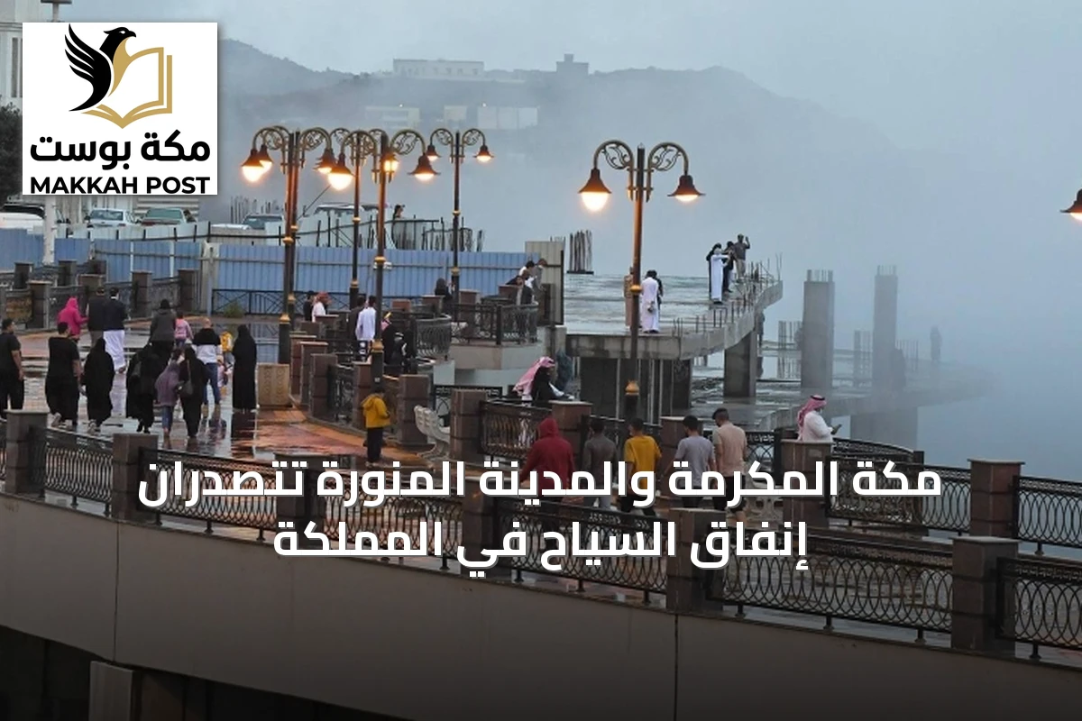 مكة المكرمة والمدينة المنورة تتصدران إنفاق السياح في المملكة