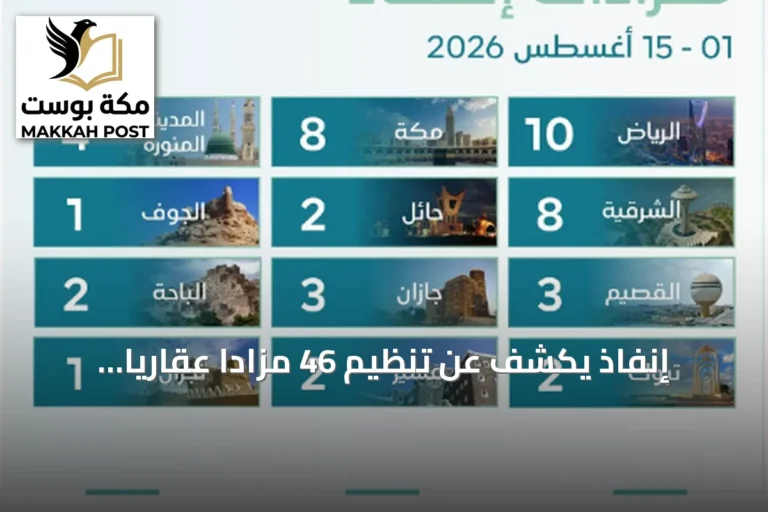 إنفاذ يكشف عن تنظيم 46 مزادًا عقاريًا لبيع أكثر من 500 أصل في أغسطس 2026