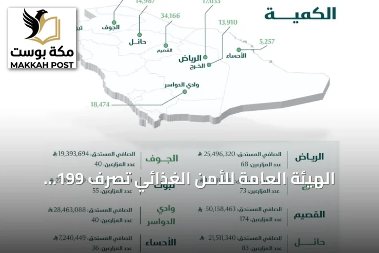 الهيئة العامة للأمن الغذائي تُصرف 199 مليون ريال لمزارعي القمح المحلي