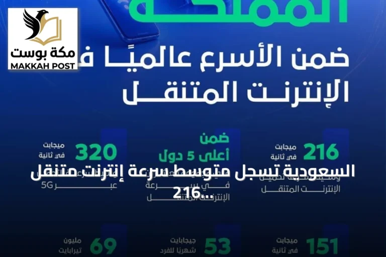 السعودية تسجل متوسط سرعة إنترنت متنقل 216 ميجابت في الثانية