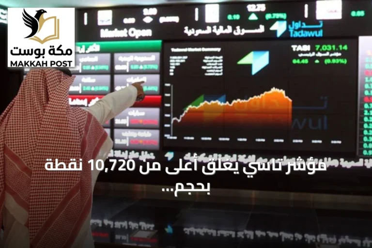 مؤشر تاسي يغلق أعلى من 10,720 نقطة بحجم تداول 3.3 مليار ريال