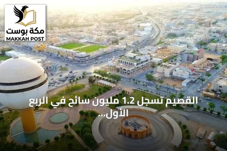القصيم تسجل 1.2 مليون سائح في الربع الأول 2026 وإنفاق سياحي يتجاوز 880 مليون
