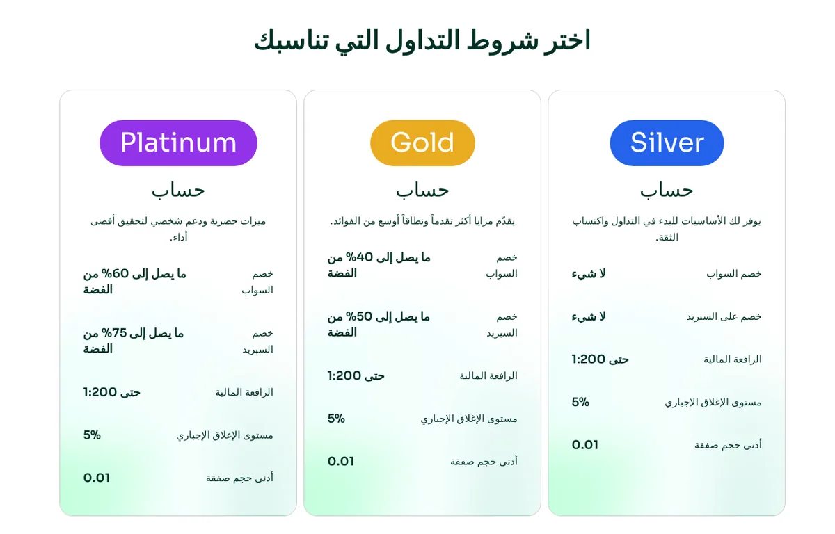 صفحة مستويات الحساب في AlgoBI تعرض حسابات Silver وGold وPlatinum