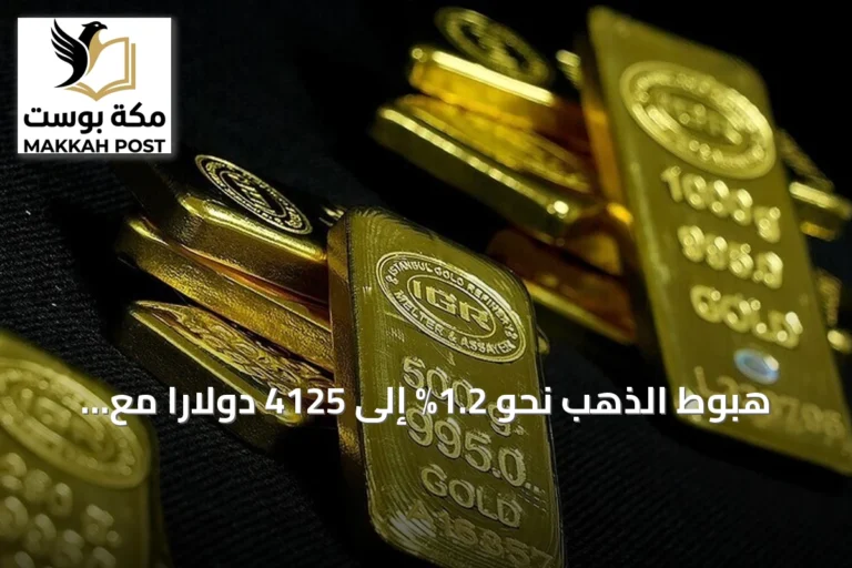 هبوط الذهب نحو 1.2% إلى 4125 دولاراً مع ارتفاع الدولار وانتظار اجتماع الفيدرالي