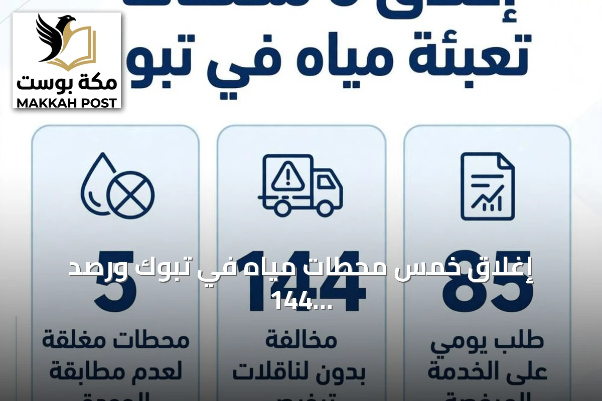 إغلاق خمس محطات مياه في تبوك ورصد 144 مخالفة لناقلات غير مرخصة