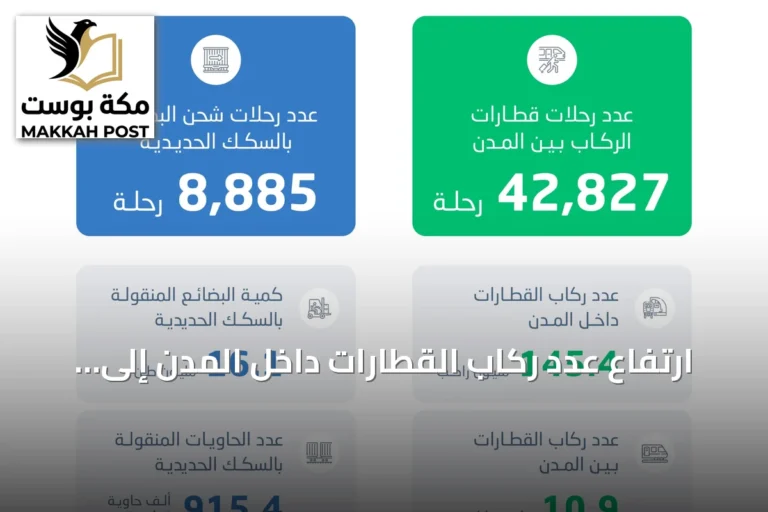 ارتفاع عدد ركاب القطارات داخل المدن إلى 145.4 مليون راكب في 2025 مع نمو ملحوظ في الشحن